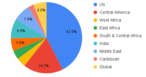 Regional-Breakdown.png#asset:2898